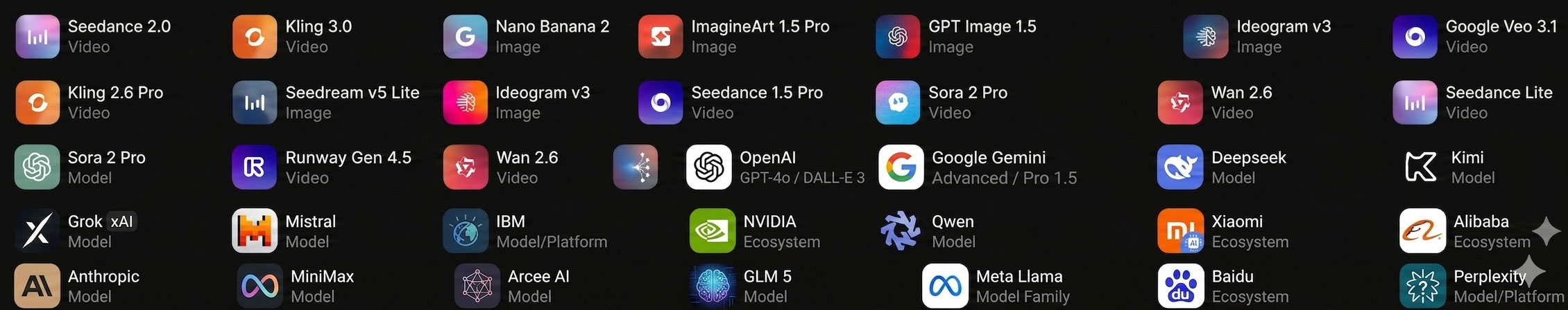 AI models we integrate